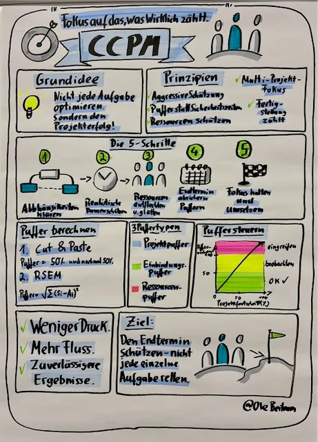 Flipchart - Critical-Chain-Projektmanagement