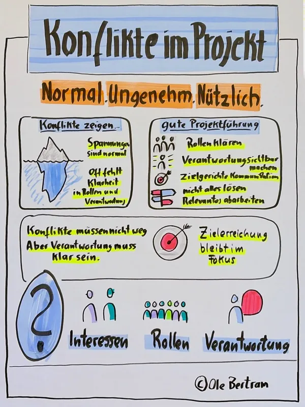 Flipchart - Konflikte im Projekt